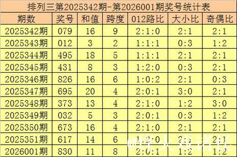013期郑飞排列三预测奖号:遗漏期数参考 013期郑飞排列三预测奖号:遗漏期数参考