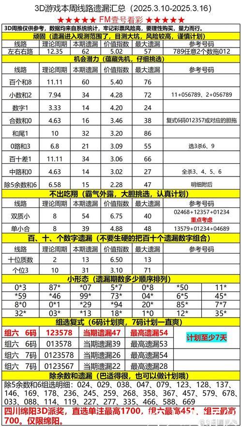 016期黑天鹅福彩3D预测奖号:遗漏期数分析 016期黑天鹅福彩3D预测奖号:遗漏期数分析