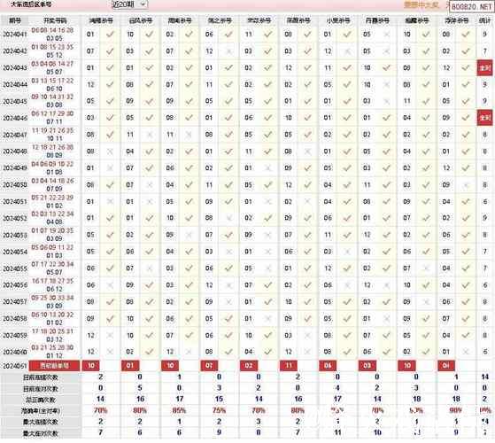 006期凡哥大乐透预测奖号:后区杀号 006期凡哥大乐透预测奖号:后区杀号