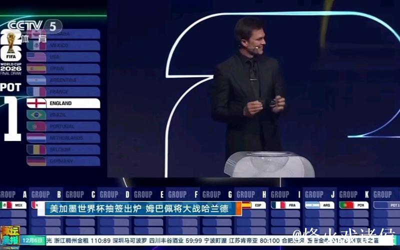 美加墨世界杯抽签出炉 姆巴佩将大战哈兰德