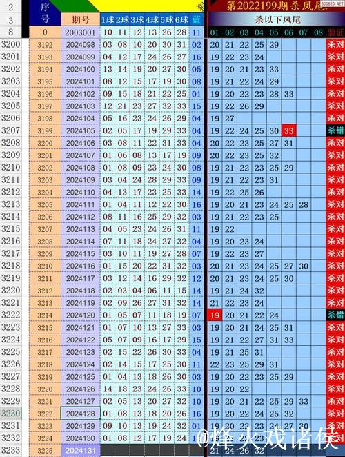 008期田海峰双色球预测奖号:龙头凤尾推荐 008期田海峰双色球预测奖号:龙头凤尾推荐