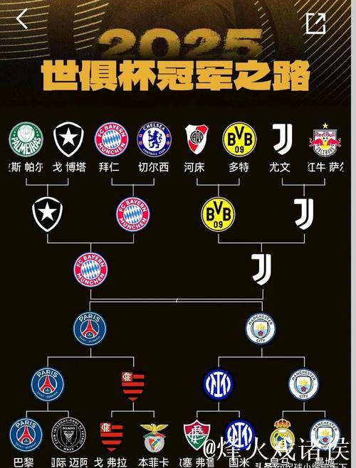 世俱杯夺冠赔率：大巴黎压皇马 欧洲球队揽前4