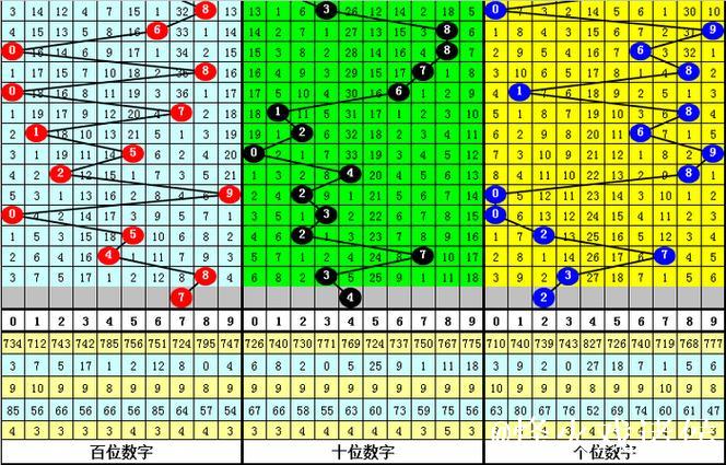 015期老梁排列三预测奖号:复式组六参考 015期老梁排列三预测奖号:复式组六参考