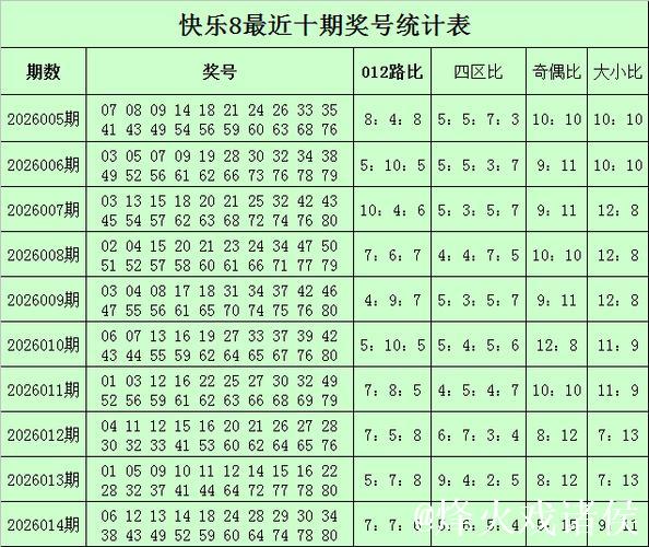 015期苏明快乐8预测奖号：选一参考
