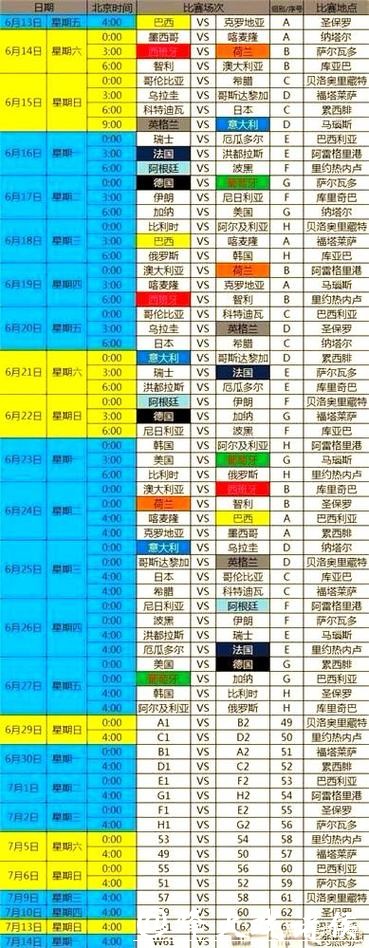 全面解读世界杯赛事分析