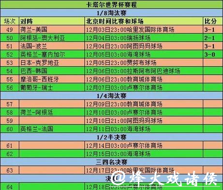 全面解析世界杯球队数据统计