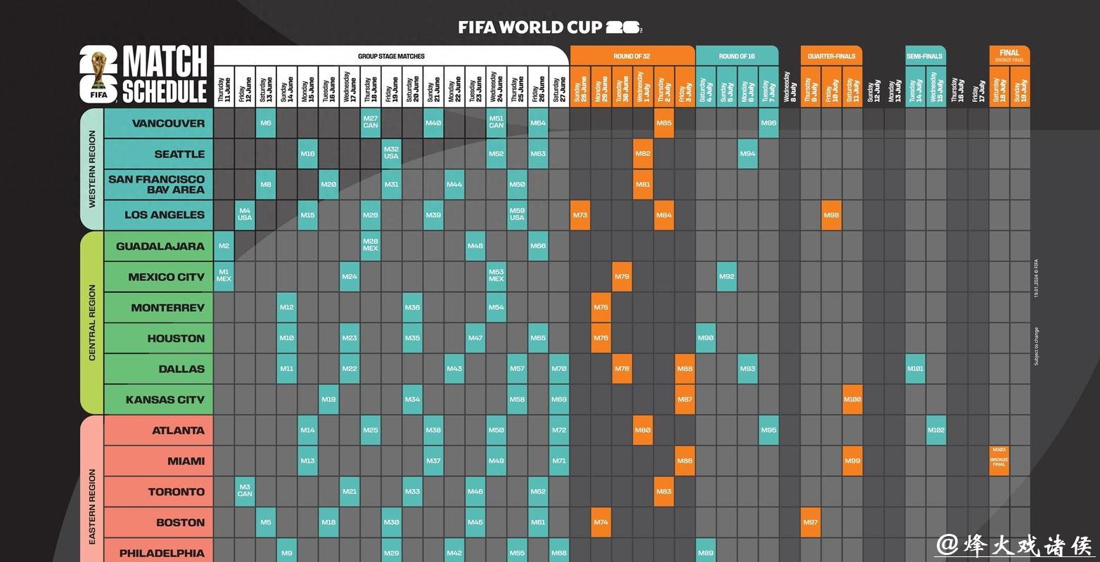 2026世界杯投注攻略指南