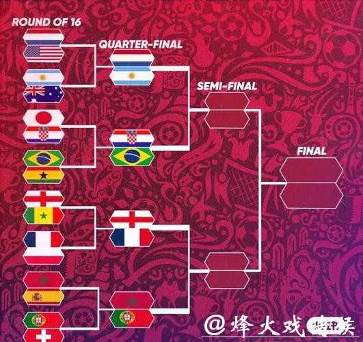 全面解读世界杯淘汰赛赛程预测