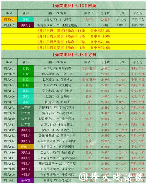 世界杯外围平台推荐指南